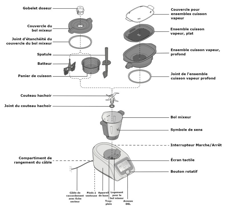 Détail des pièces de l’appareil